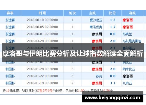 摩洛哥与伊朗比赛分析及让球指数解读全面解析