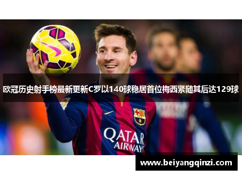 欧冠历史射手榜最新更新C罗以140球稳居首位梅西紧随其后达129球